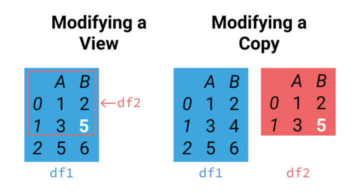 settingw/copy